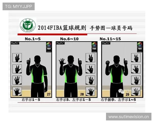 想知道篮球比赛中裁判手势规则如何解读？