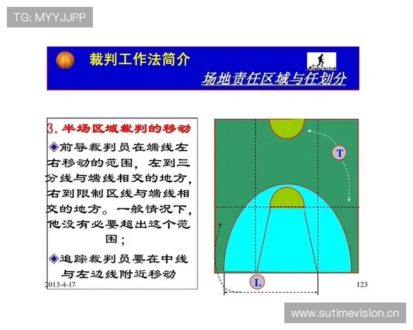 篮球规则详解：什么情况下适用“加罚规则”？一次说清判定标准