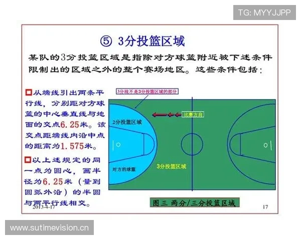 篮球视频回放判罚规则：哪些情况下裁判会使用录像？