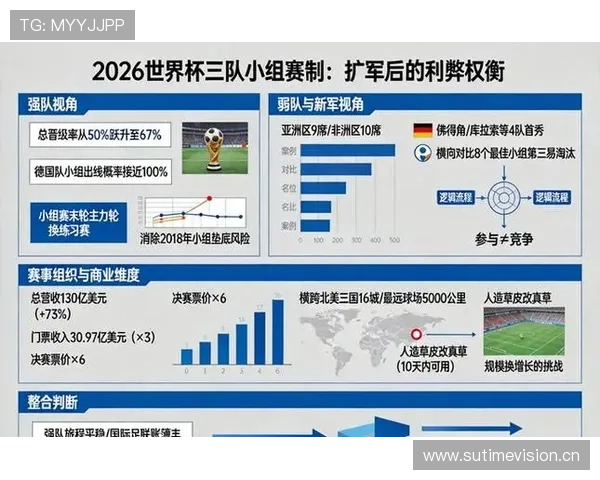 2026世界杯晋级规则怎么算 2026世界杯晋级规则怎么算